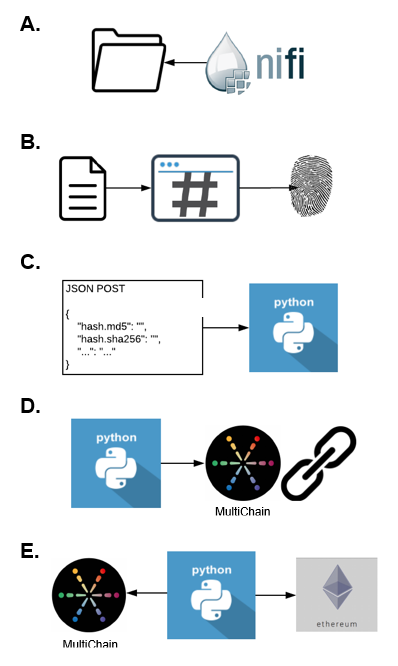 Blockchain for Healthcare and Research Data Governance